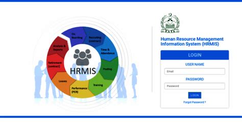 drmc hrmis login|Health Regulatory Management Information System (HRMIS).